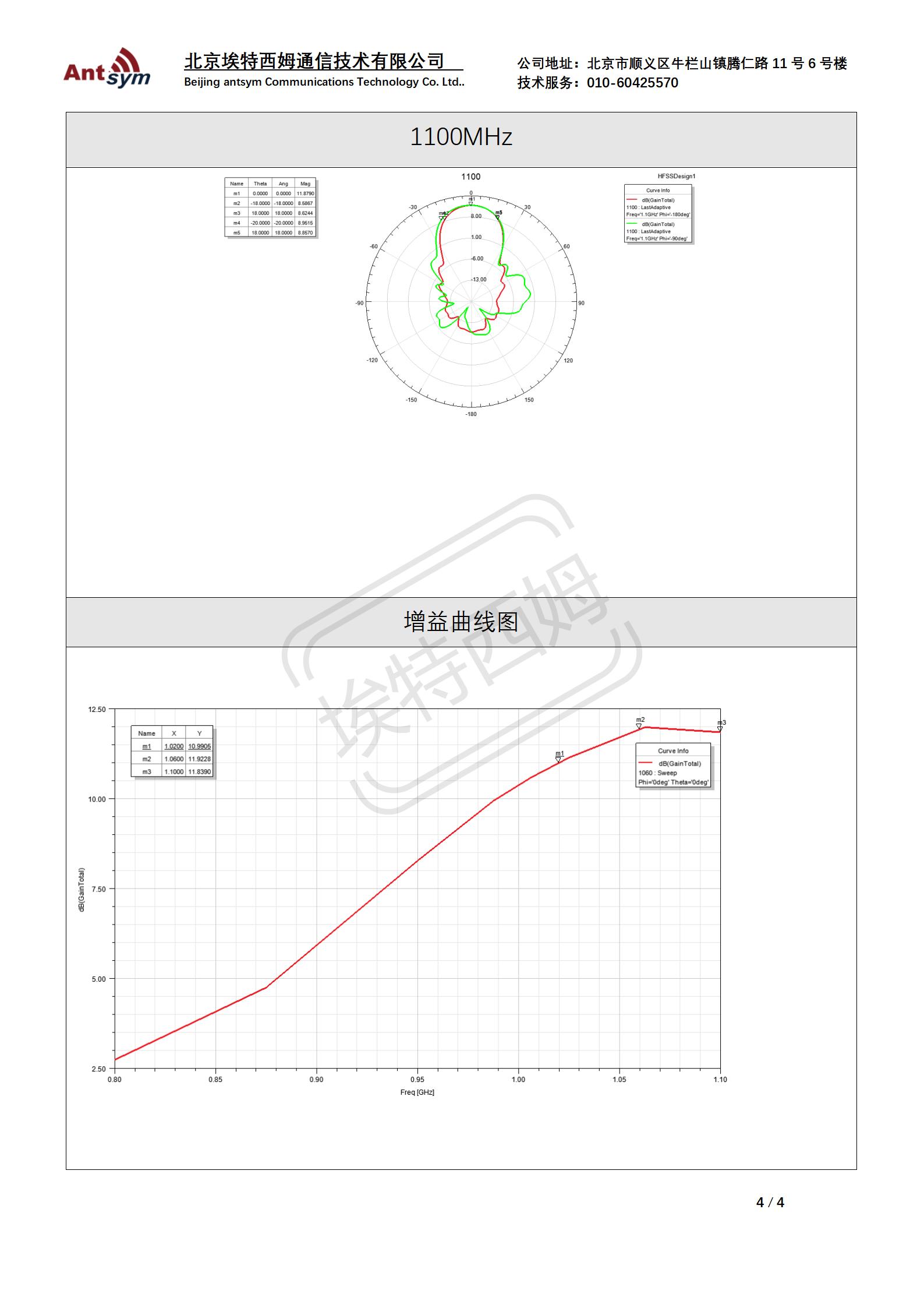 1020-1100MHz 12.6dBi -yagi antenna