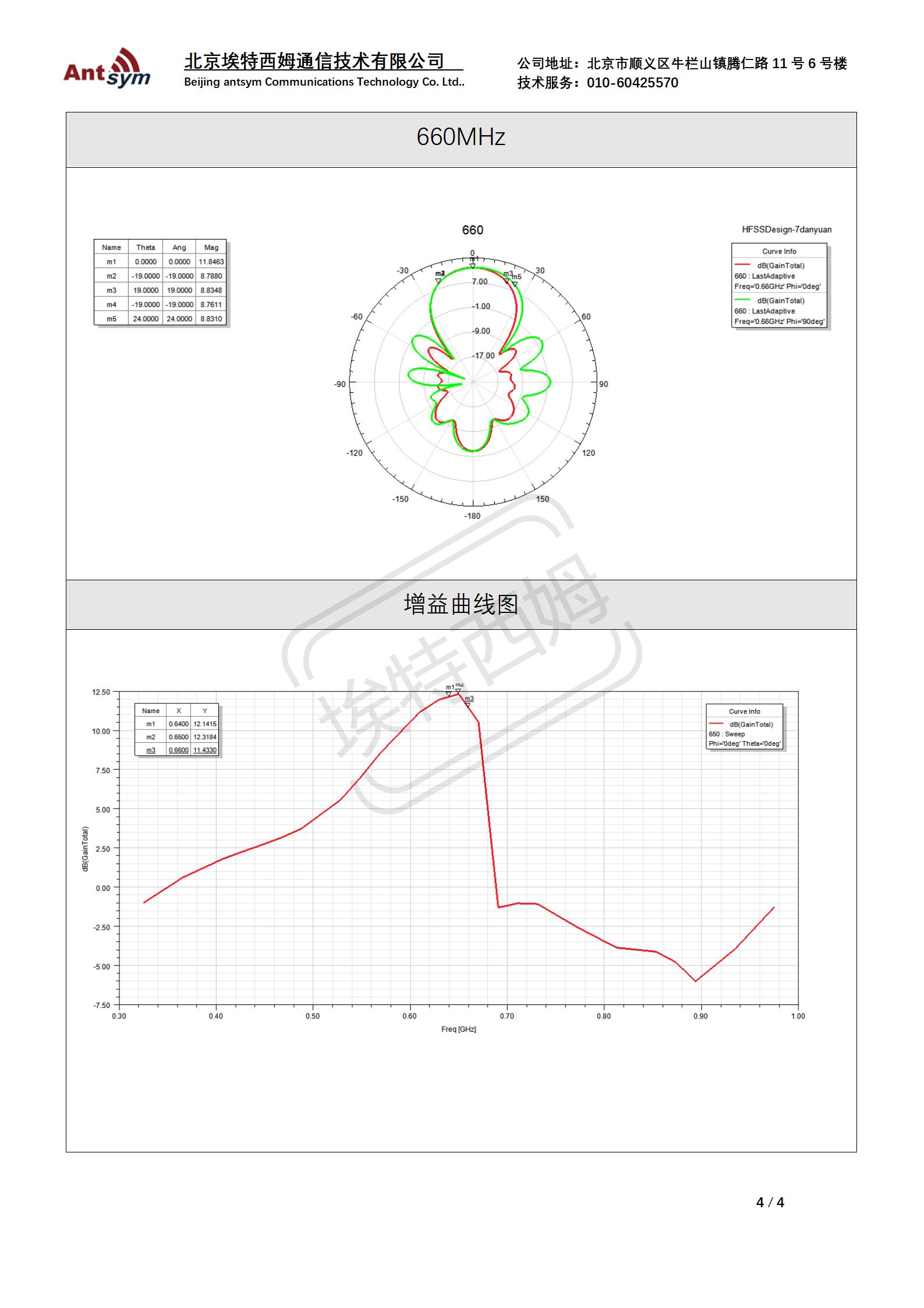 640-660MHz 12dBi -yagi antenna