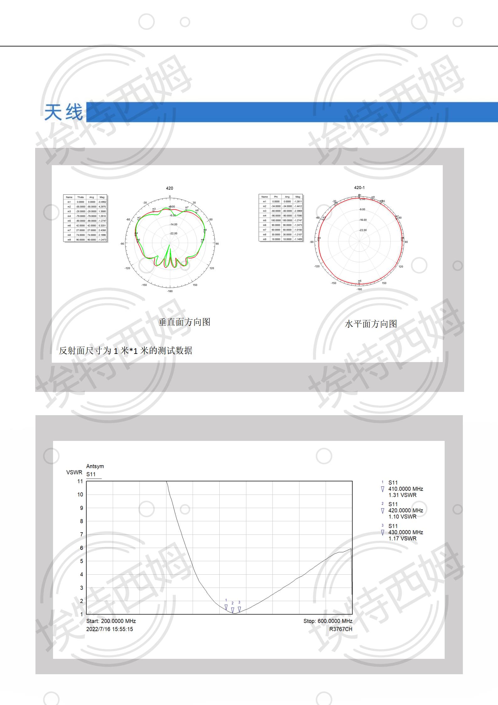 410-430 MHZ 6dBi inverted F antenna